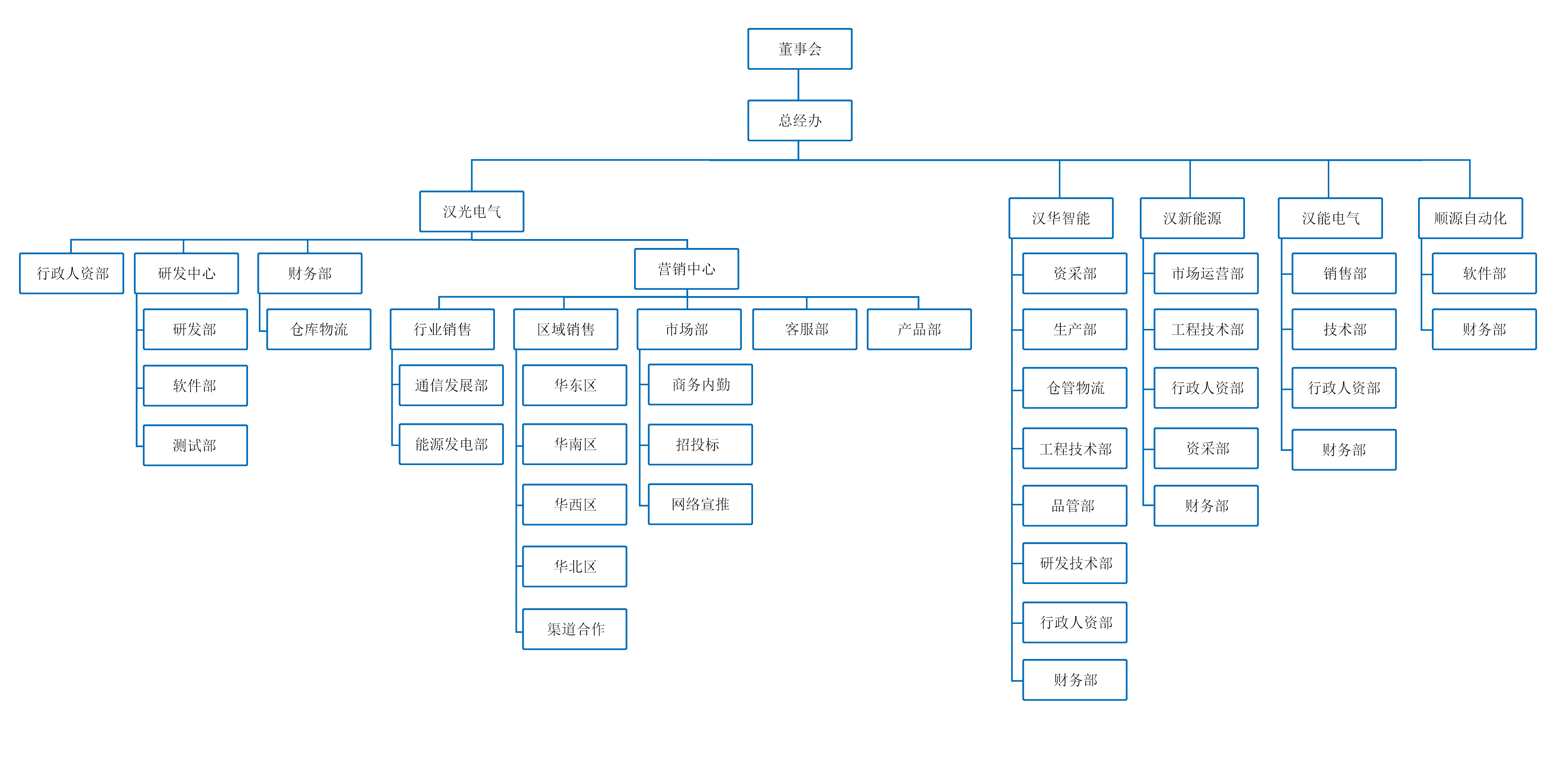 组织架构