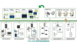 智慧校园•水电计量抄表管理